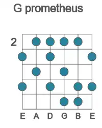 Guitar scale for prometheus in position 2